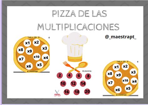 Pizza De Las Multiplicaciones Aula En Juego