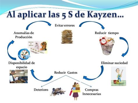 Kaizen Y El Mejoramiento Continuo