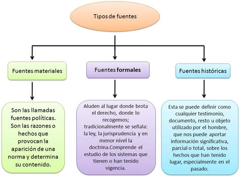 Fuentes Del Derecho