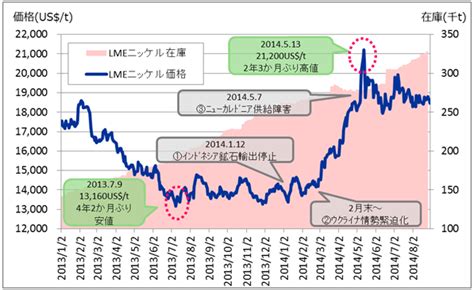 インドネシアにおける鉱石輸出禁止政策の動向（その3） 鉱物資源高付加価値義務化の概要 ｜jogmec金属資源情報