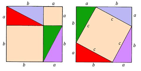 Proof Of The Pythagorean Theorem