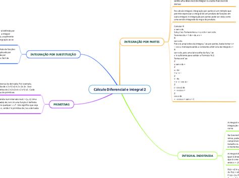 FORMAÇÃO SOCIOCULTURAL E ÉTICA Mind Map