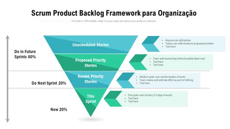 Os 20 Principais Modelos Scrum Em PowerPoint PPT Para Gerenciamento De