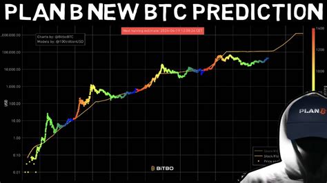 Plan B Makes Super Bullish Bitcoin Prediction S F X In