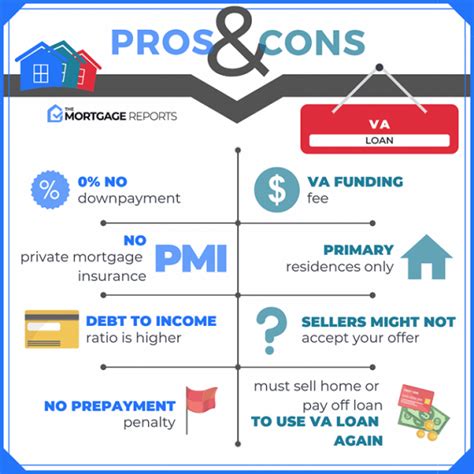 Va Mortgage Rates 2024 Calculator Greta Katalin