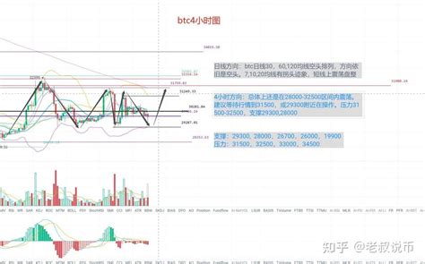 BTC行情 知乎