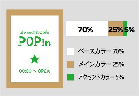 レイアウトが適切でないチラシは失敗する！失敗例と回避策も解説