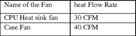 Table 2 From THERMAL ANALYSIS OF CPU WITH VARIABLE BASEPLATE HEATSINK