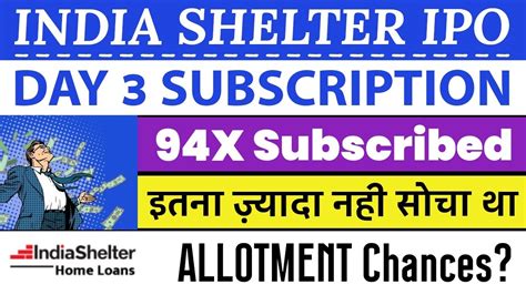 INDIA SHELTER IPO DAY 3 SUBSCRIPTION STATUS INDIA SHELTER FINANCE IPO