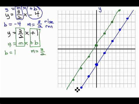 Solve Systems Of Equations By Graphing Mathematics 60 Off