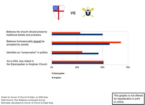 "Anglican" or "Episcopalian"? The answer depends on the value of tradition