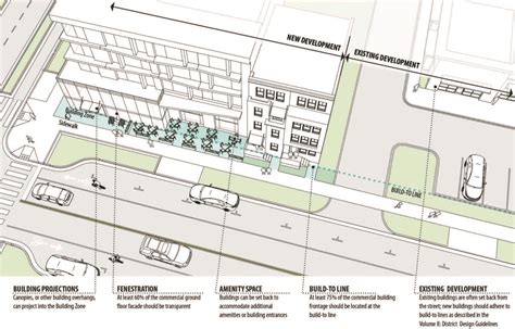 Graphic 3 Building Placement Rhodeside Harwell