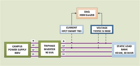 Presents The Block Diagram Of The Dc Experimental Setup The Power