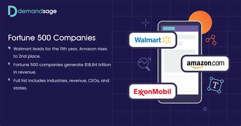 Fortune 500 Companies List 2025 Pdf Report Global