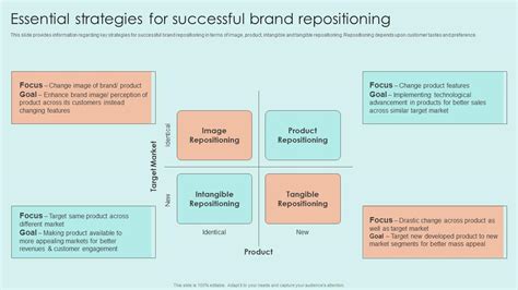 Essential Strategies For Successful Brand Repositioning Marketing Guide