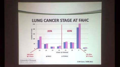 Lung Cancer Screening Youtube