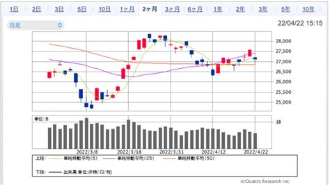 来週（425〜428）の株式相場見通し〜27000円をめぐる攻防となりそう〜 たっつんの株主優待と高配当株投資