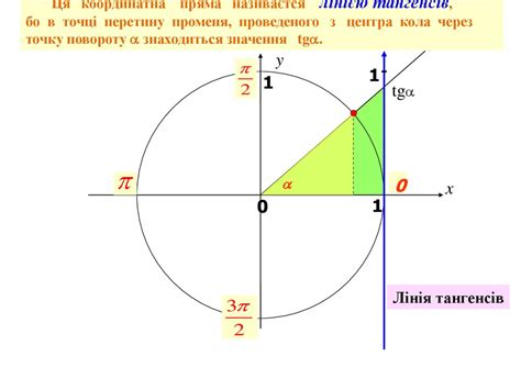 Тригонометричні функції числового аргументу. Означення синуса, косинуса ...