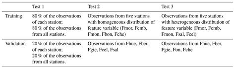 Hess Decision Tree Based Detection Of Blowing Snow Events In The