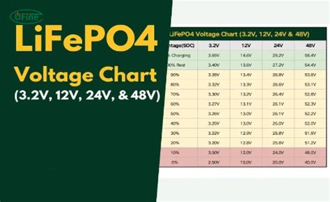 Lifepo Battery Voltage Chart Your Ultimate Guide