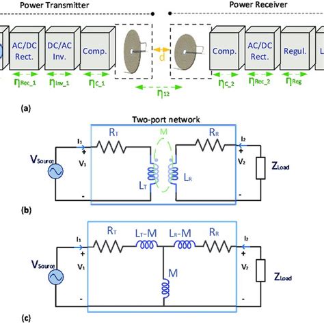 (a) Full-bridge inverter and (b) half-bridge inverter. | Download Scientific Diagram