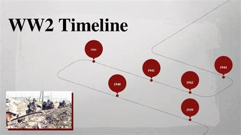 Stalingrad Timeline by Anthony Yuel on Prezi