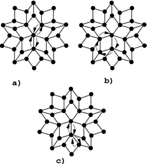 Figure From The Density Of States And First Spectral Moments Of A