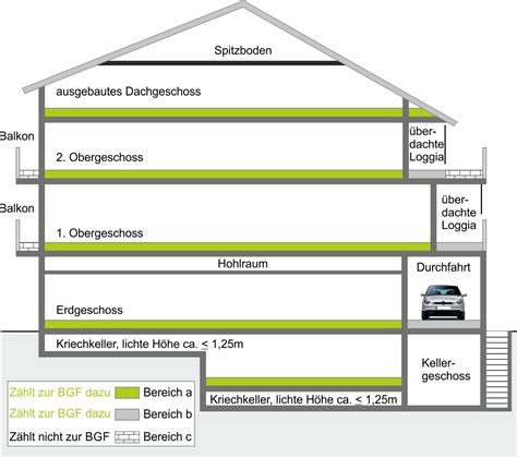 Berechnung Der Brutto Grundfl Che Der Immocoach