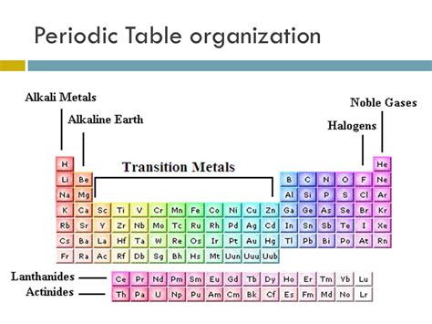 Chemistry Class 11 Ncert Solutions Chapter 3 Classification Of Elements And Periodicity Part 1