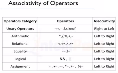 Variables Programming