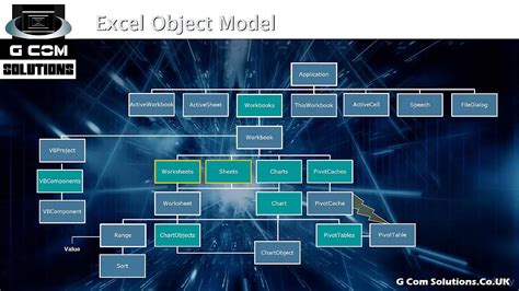 Excel Object Model Diagram Chart Ms Excel Productivity Ti