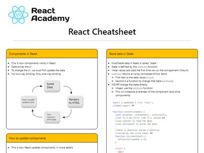 Handouts React Academy React Academy