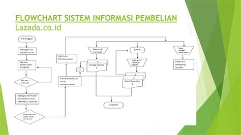 Detail Flowchart Sistem Informasi Koleksi Nomer 26