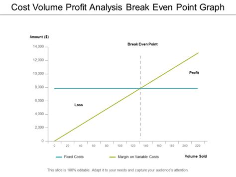 Cost Volume Profit Analysis Break Even Point Graph Ppt Powerpoint