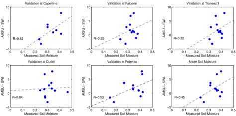 Comparison Between In Situ Sm M 3 M −3 Measured By Tdr And The Amsu