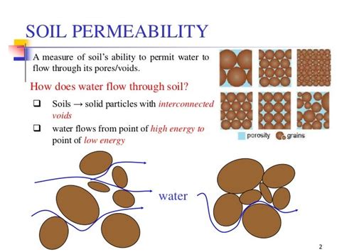 Geotechnical Engineering-I [Lec #23: Soil Permeability]