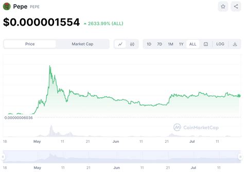 Pepe Coin PEPE Price Prediction InsideBitcoins