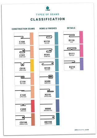 The Types Of Seams In Different Sizes And Colors Are Shown On This