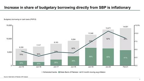 Macro Pakistan Bakhabar Ep What Causes Inflation In Pakistan Ppt