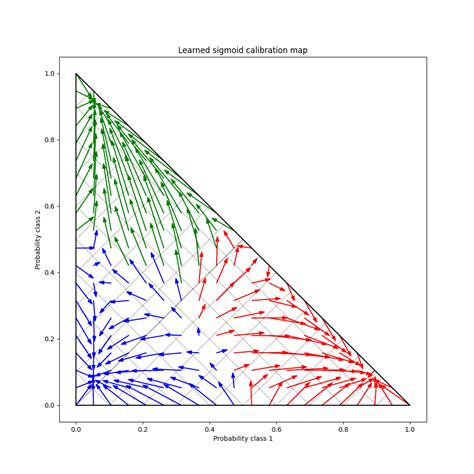 Probability Calibration For Class Classification Scikit Learn