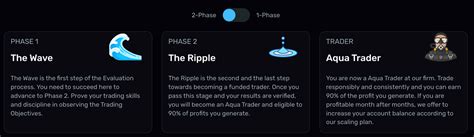 Aqua Funded Review 2025 A Leading Prop Firm In Fx