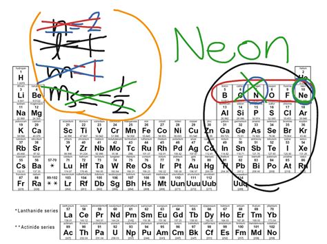 How to find elements given quantum numbers | ShowMe