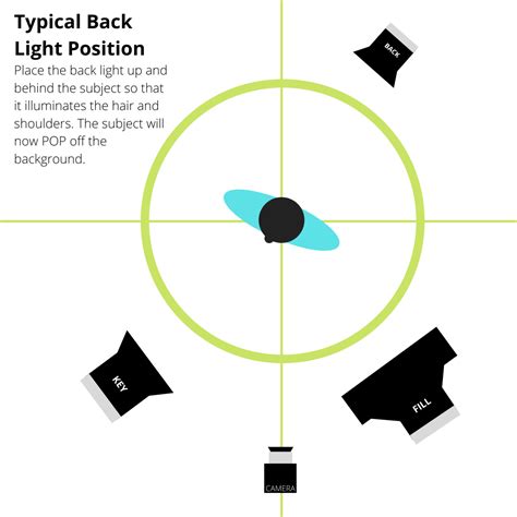 Film Lighting Types Every Filmmaker Needs to Know | Cinematic Lighting