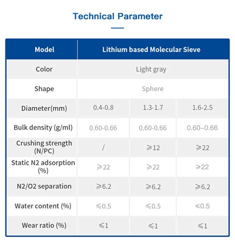 Lithium Based Molecular Sieve Xintao Technology