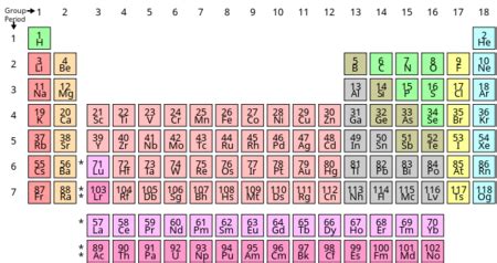 Titanium Dioxide Periodic Table Symbol | Brokeasshome.com