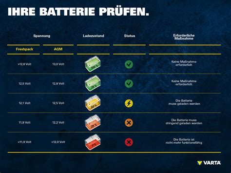 Parlament Mitarbeiter Dürre agm batterie ruhespannung ankommen während