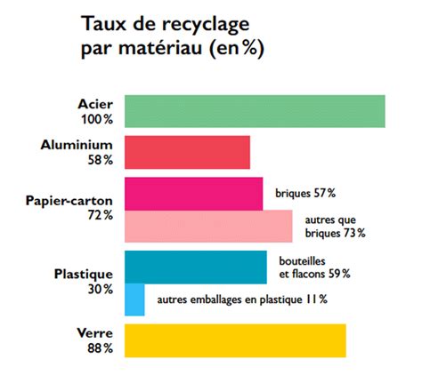 Les Chiffres Du Recyclage Des Emballages En France Natural Development