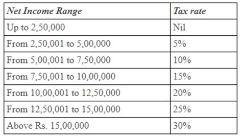 Tax Brackets 2024 India Old Regime - Arleta Tiffany