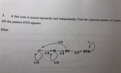 Solved 3 A Fair Coin Is Tossed Repeatedly And Chegg