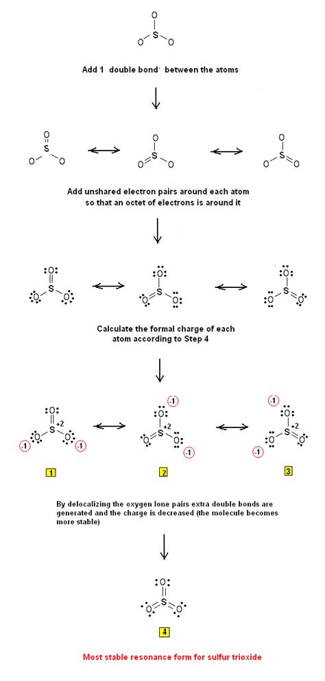 So3 Lewis Structure 2 - JalentuGentry